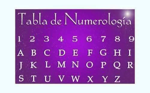 Tabla de numerología del 1 al 9 y sus letras